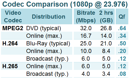 Video Compression Ratio Chart